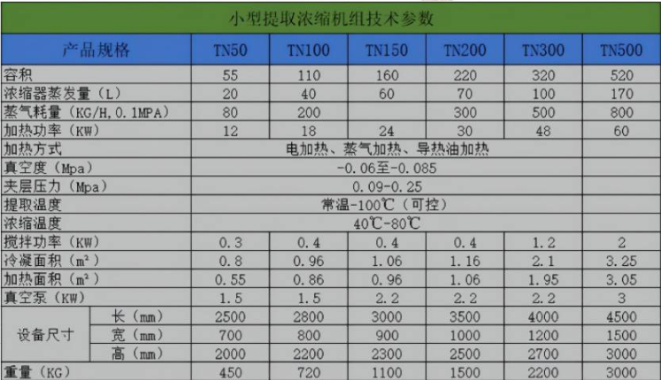 多功能提取罐技術參數(shù)