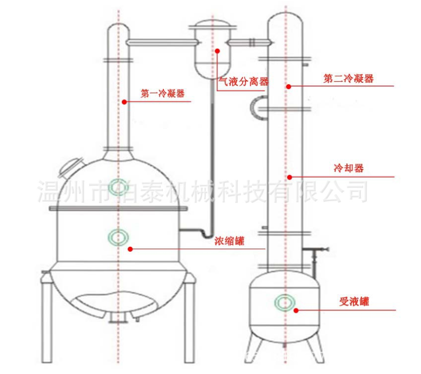 真空濃縮罐結(jié)構(gòu)